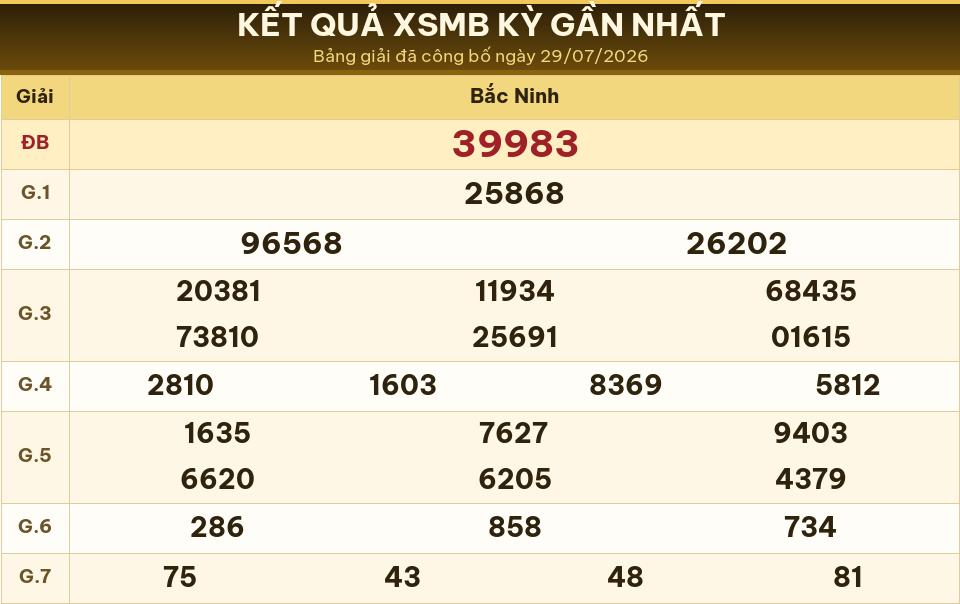Bảng kết quả XSMB kỳ gần nhất ngày 29/07/2026 dùng cho dự đoán ngày 30/07/2026.